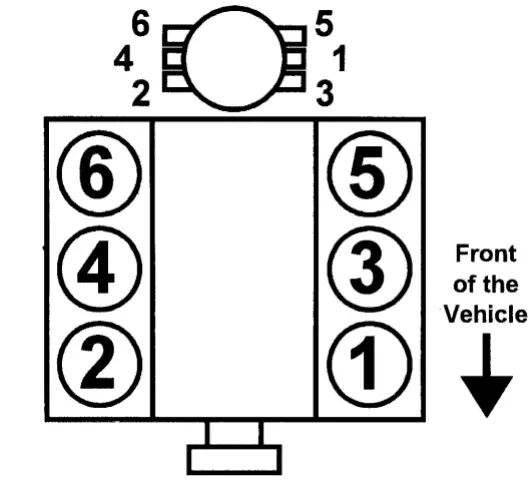 GMC G1500 firing order