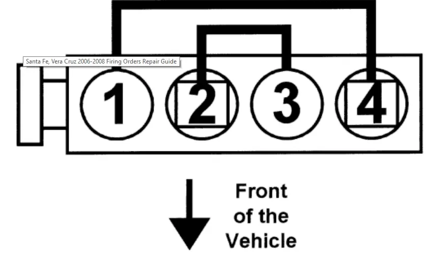 Hyundai Santa fee firing order