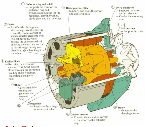 HOW TO TEST ALTERNATOR
