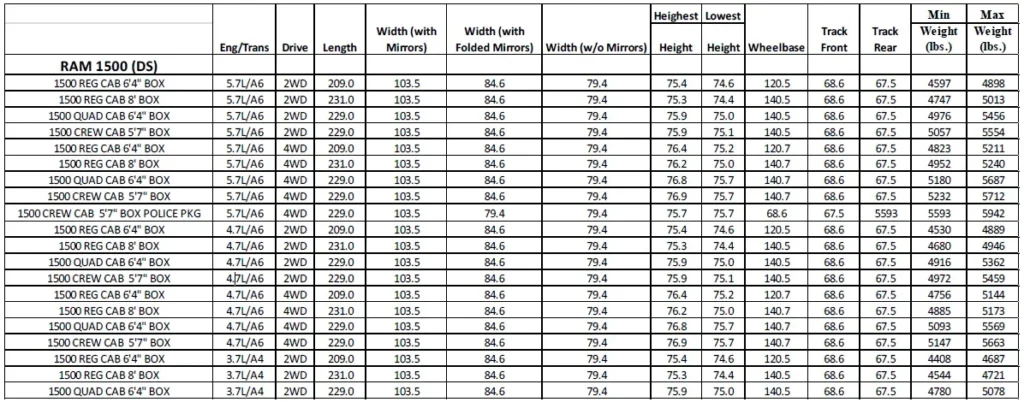 Dimension and weight  for RAM 1500